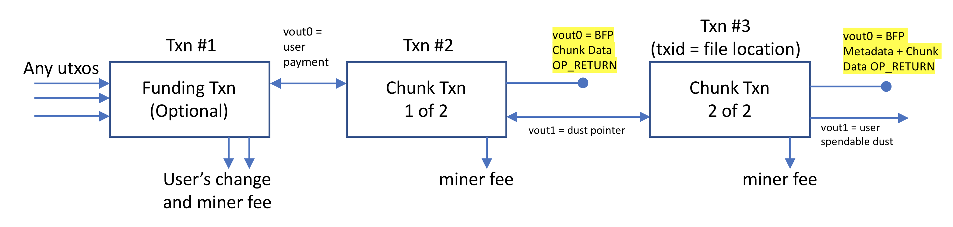 bfp-fig-1